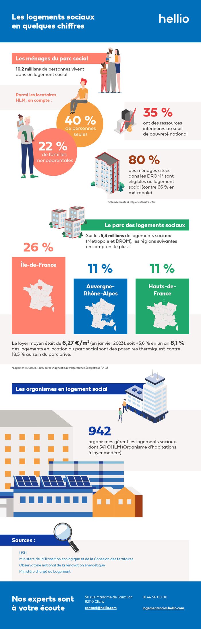 Infographie sur les statistiques en logement social