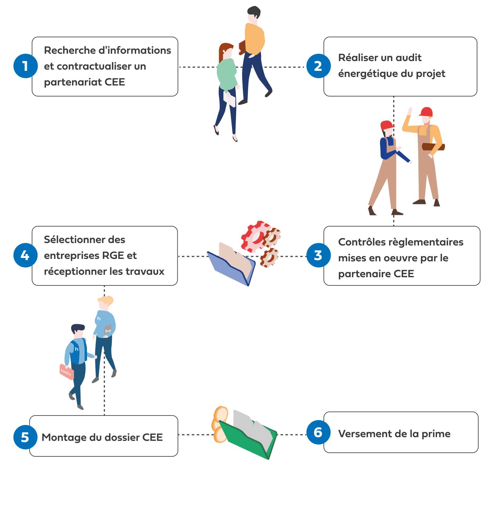 infographie-parcours-client-CEE
